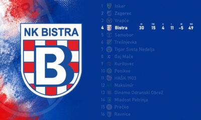 Bistra recap