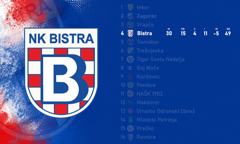 Bistra recap