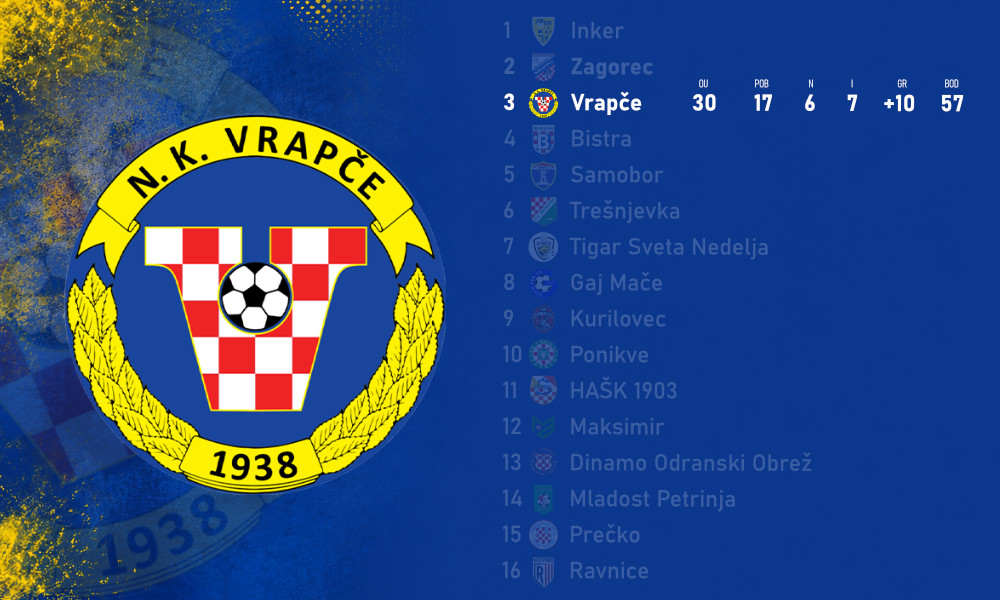 vrapče 3. nl centar