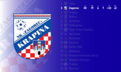 Zagorec Krapina recap