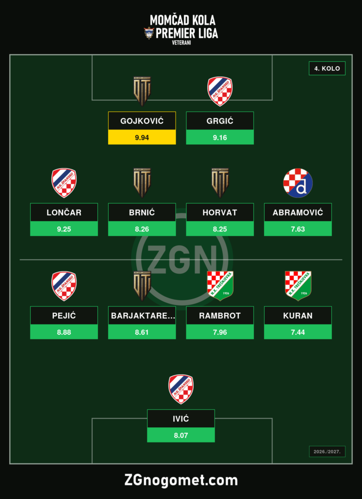 Momcad 4 .kola Premier liga