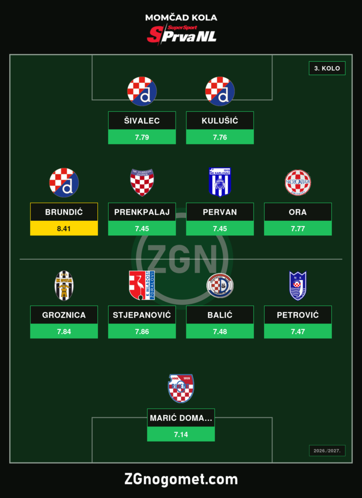 Momčad kola SS Prva 3. kolo